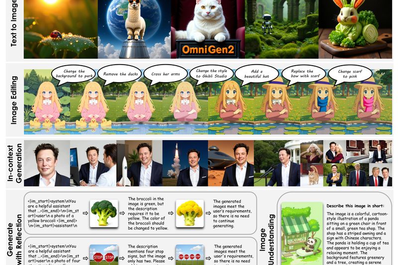 OmniGen2: Unified Open-Source Multimodal Generation for Text-to-Image, Editing, and In-Context Creation